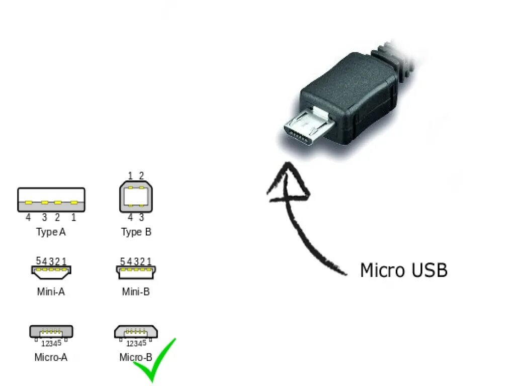 Разъем мини юсб 2,0. Внешний вид разъема микро юсб. Разъем меньше микро USB. Разъем микро юсб Тип б. Микро читать