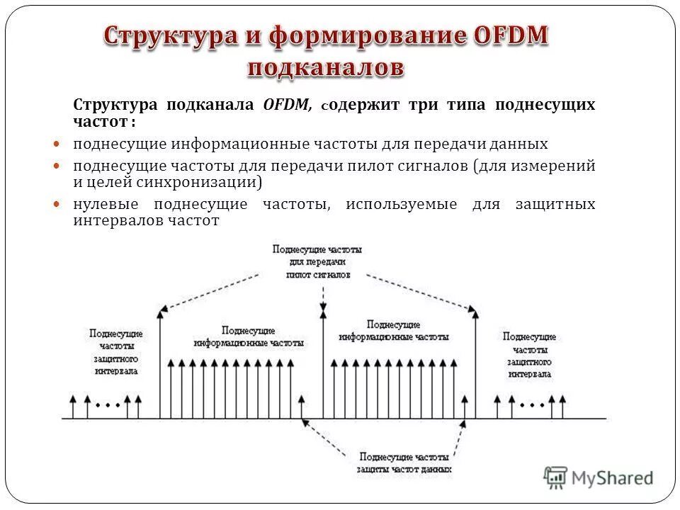 Частотная передача данных. Частотный диапазон 4g китай. Беспроводные каналы связи таблица. Частотная передача данных. Частотные каналы lte.
