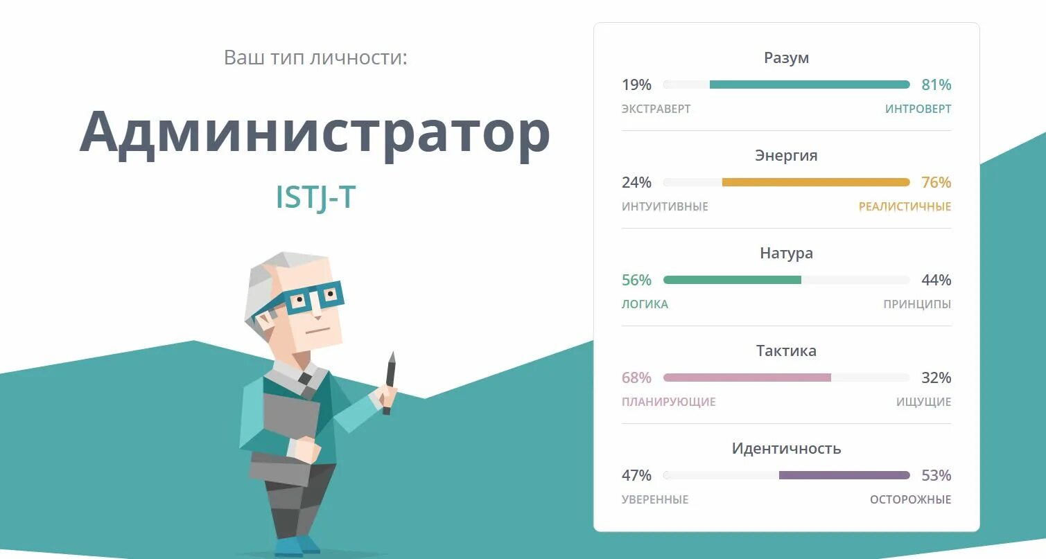 Типы личности 16 типов. Администратор Тип личности. Типы личности. Тип личности администратор ISTJ. 16 Типов личности администратор.