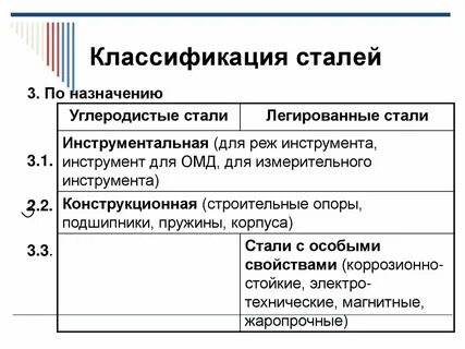 Углеродистые и легированные стали чугун