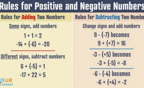 Positive numbers