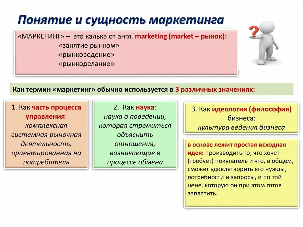 Сущность концепции маркетинга. Сущность концепции маркетинга заключается в. Сущность маркетинговой концепции. Понятие и сущность маркетинга кратко.