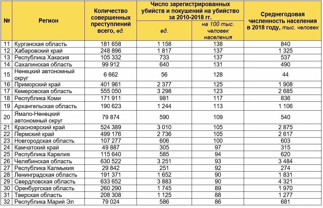 Регионы 2021. Регионы россии на дотации федерального бюджета. Выборы рф 2021. Дотационные регионы россии 2021 год список. Рождаемость и смертность в россии 2021.