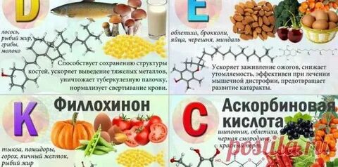 Витамины узнать