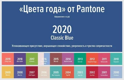 Денежные цвета 2024 год
