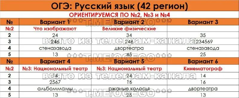 5 вариант огэ по русскому 2025. 5 вариант огэ по русскому 2025
