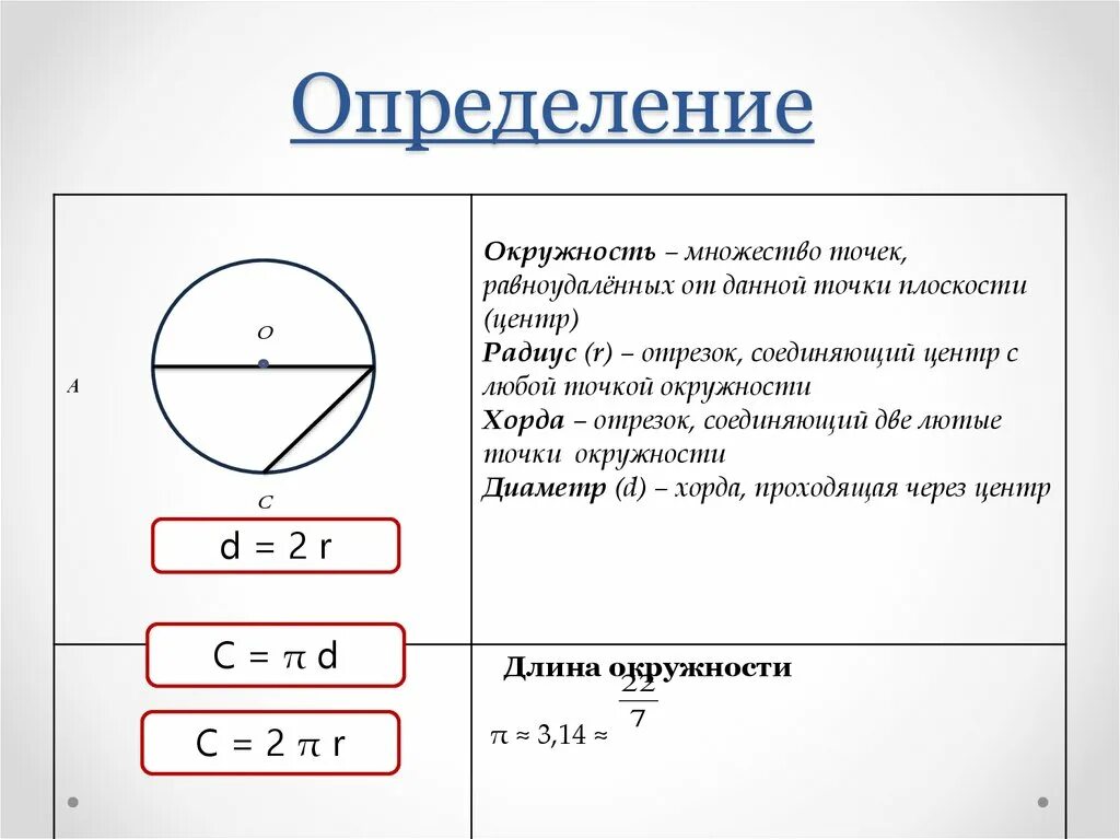 1 круг в множестве. Определение вписанной и описанной окружности. Вписанная и описанная окружность. Вписанная вневписанная и описанная окружность. Вписанная и описанная окружность определение с примерами.