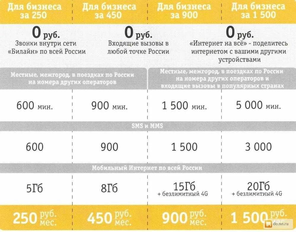 Билайн интернет московская область тарифы. Билайн тарифы. Выгодные тарифы Билайн. Выгодные тарифы Билайн для звонков. Тарифы Билайн с безлимитным интернетом.