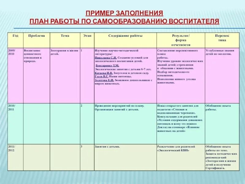 Тема самообразования в старше группе. План по самообразованию учителя. План воспитателя. Самообразование воспитателя. Индивидуальный план самообразования воспитателя.