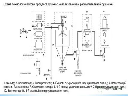 Схема сушки