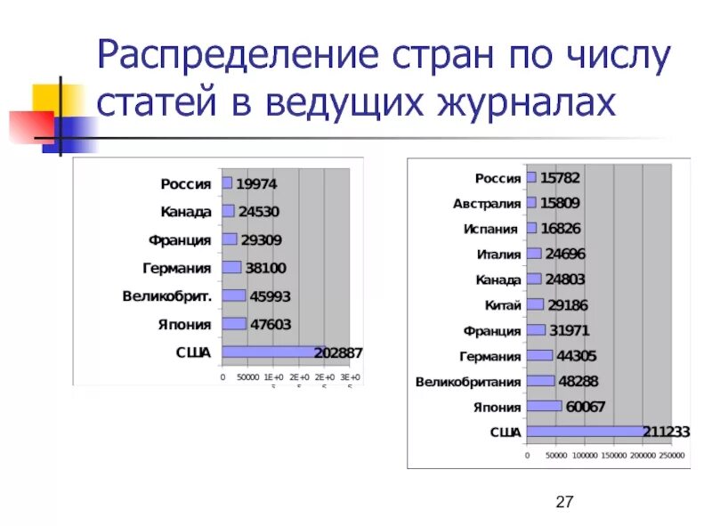 Количество статей