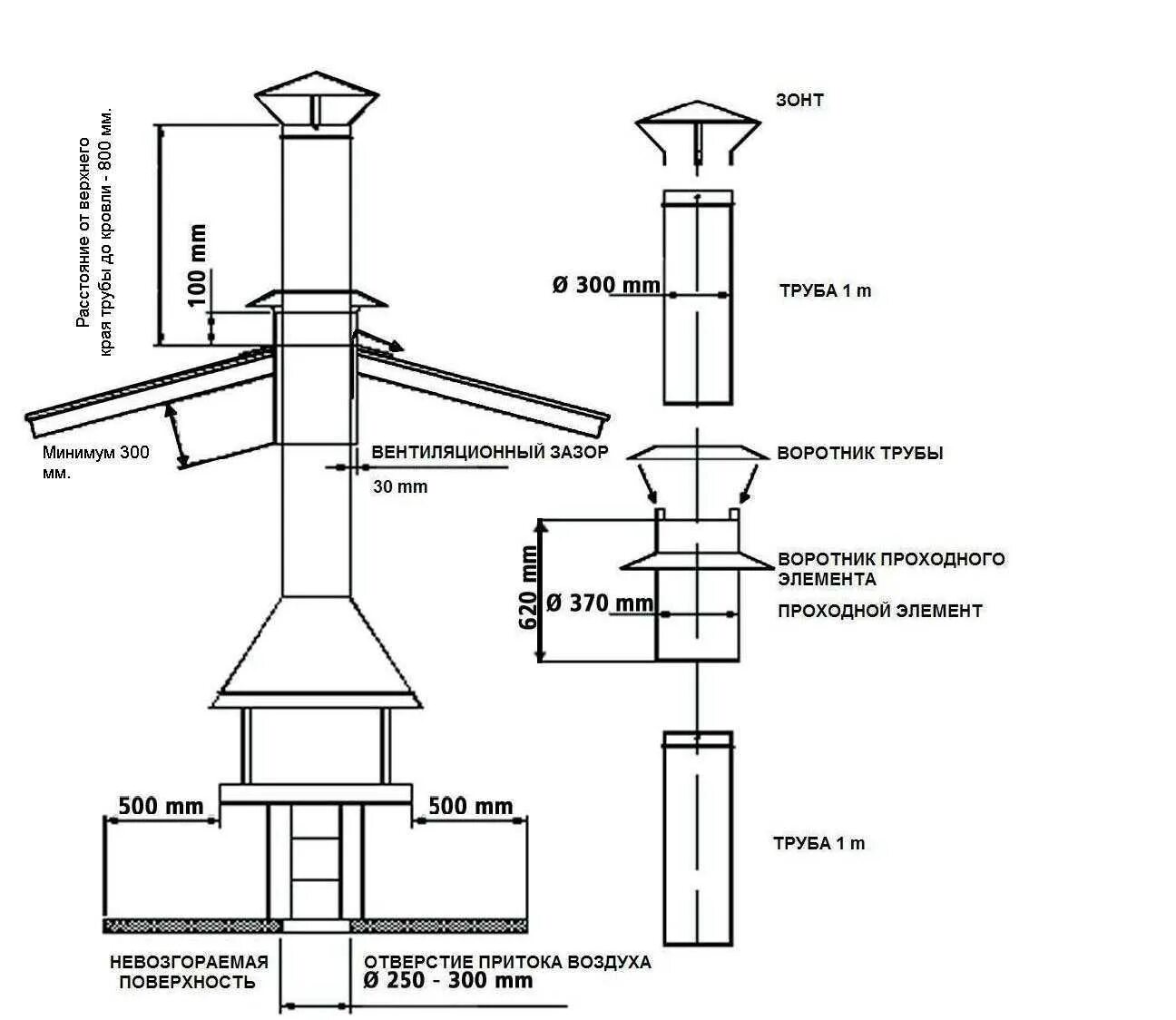 Вытяжка какой диаметр трубы. Схема мангала с вытяжной трубой. Зонт для дымовой трубы чертеж. Схема установки дымохода. Зонд вытяжной вентиляции чертеж.