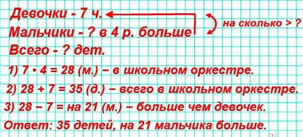 В школьном оркестре 7 девочек а мальчиков