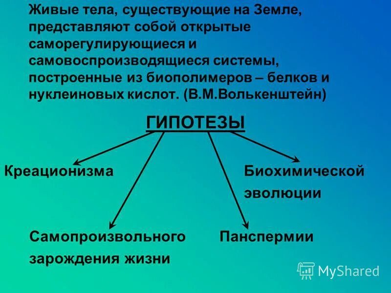 Общество есть организм. Живые тела существующие на земле представляют собой. Нуклеиновая кислота. Возникновение жизни на земле. Живые тела открытые саморегулирующиеся и самовоспроизводящиеся. Самовоспроизводящиеся системы.