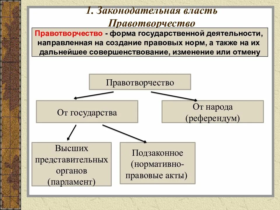 Правотворческой деятельности органов государственного управления