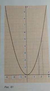 Решите пожалуйста !!! конец четверти плохих оценок не хочется , а тему не понима