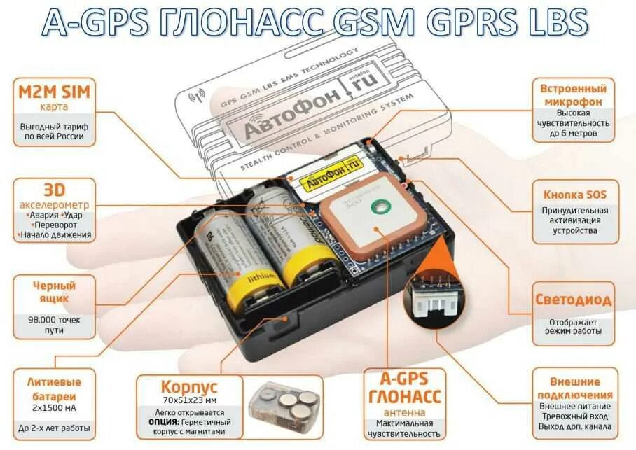 Можно отследить сим карту