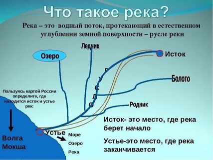 Исток и устье реки ганг