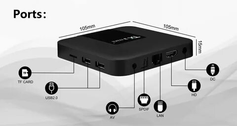 Процессор amlogic s905w2