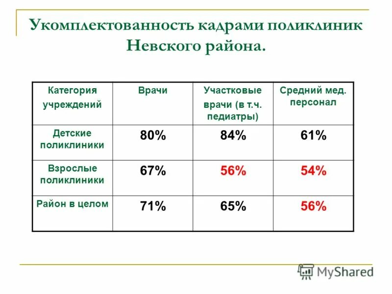 Запись к врачу 25 поликлиники невского района