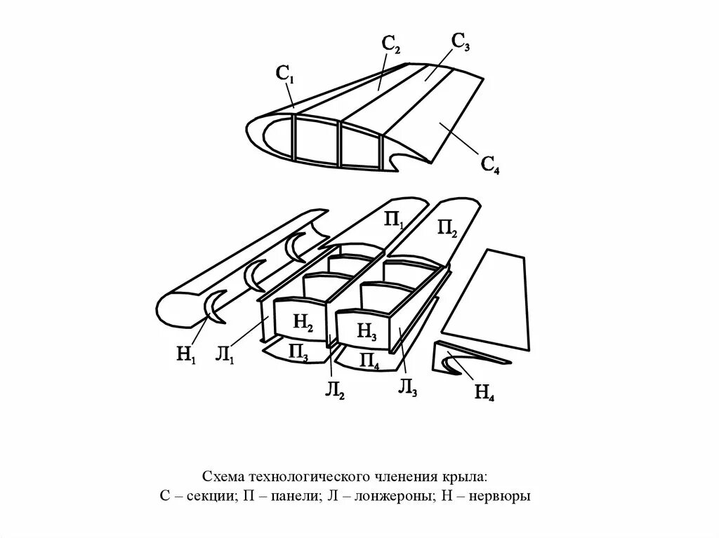 Схема конструктивно-технологического членения самолета. Схема технологического членения стабилизатора самолета. Чертеж лонжерона крыла самолета. Схема членения консоли крыла. Лонжерон чертеж