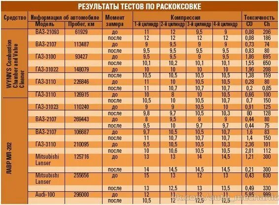 Норма сжатия