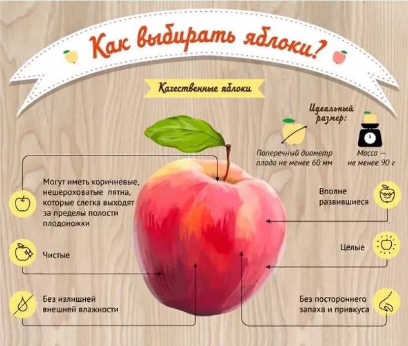 Яблоки для организма мужчины. Польза яблок. Как выбрать яблоки. Яблоко инфографика. Полезные вещества в яблоке.