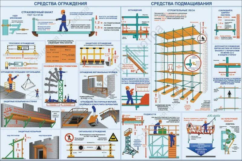 Средства подмащивания леса подмости. Плакаты на строительные леса. Средства ограждения. Работа на строительных лесах.