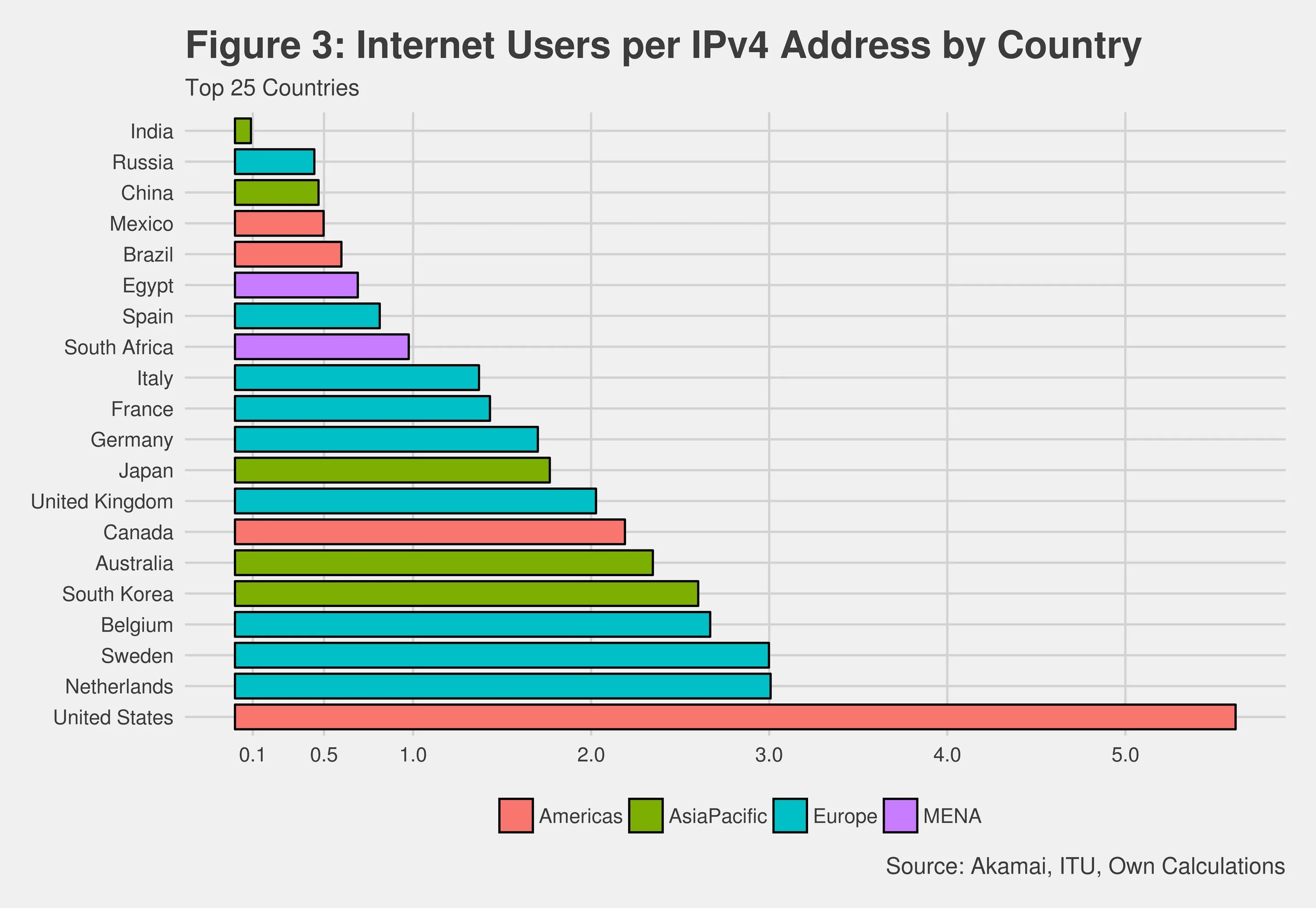 IP address Country. Internet user. Numbers users Internet. User number:. Users 2021