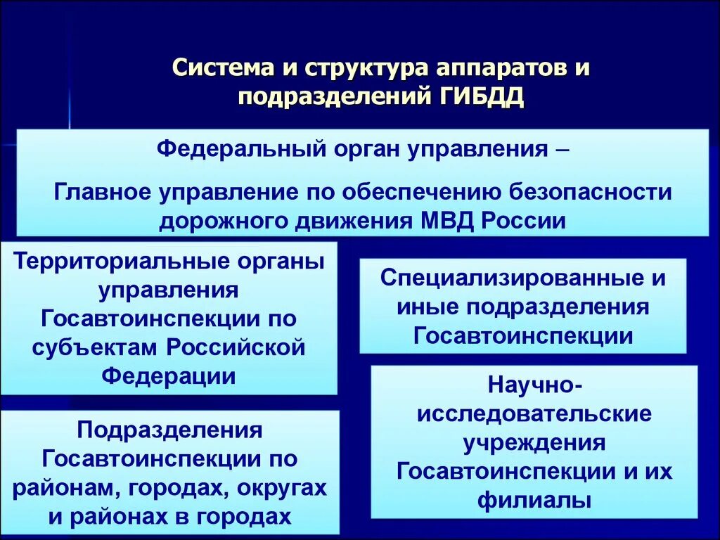 Специализированные органы рф. Система ГИБДД МВД. Схема структуры ГИБДД. Система и структура аппаратов и подразделений ГИБДД. Структура управления ГИБДД.