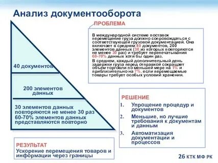 Анализ документооборота