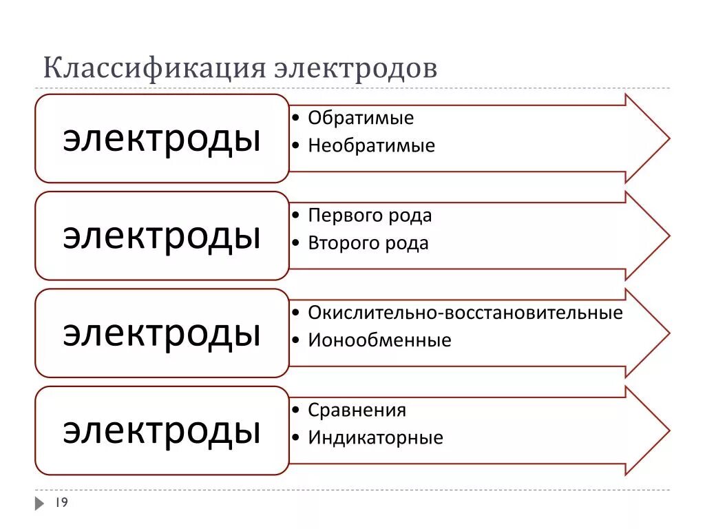 Электроды 1 и 2 рода примеры РАВНОВЕСНЫЕ ЭЛЕКТРОХИМИЧЕСКИЕ СИСТЕМЫ Международная конвенция об ЭДС