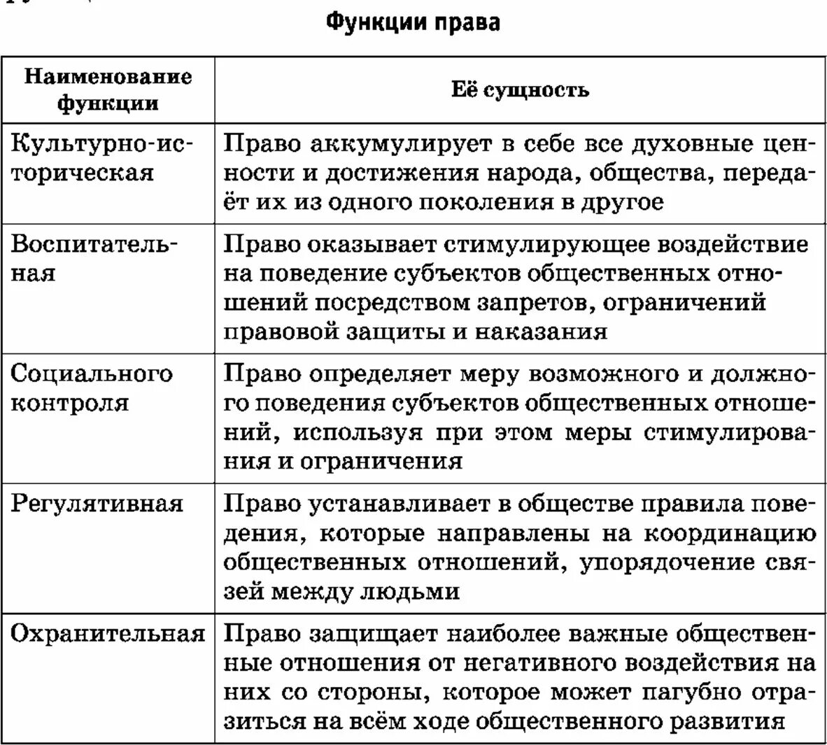 Соответствие функций науки и их содержания
