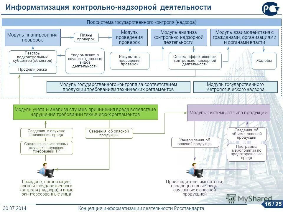 Пример контрольно надзорной деятельности СКОЛЬКО НАДЗОРНЫХ ОРГАНОВ photos