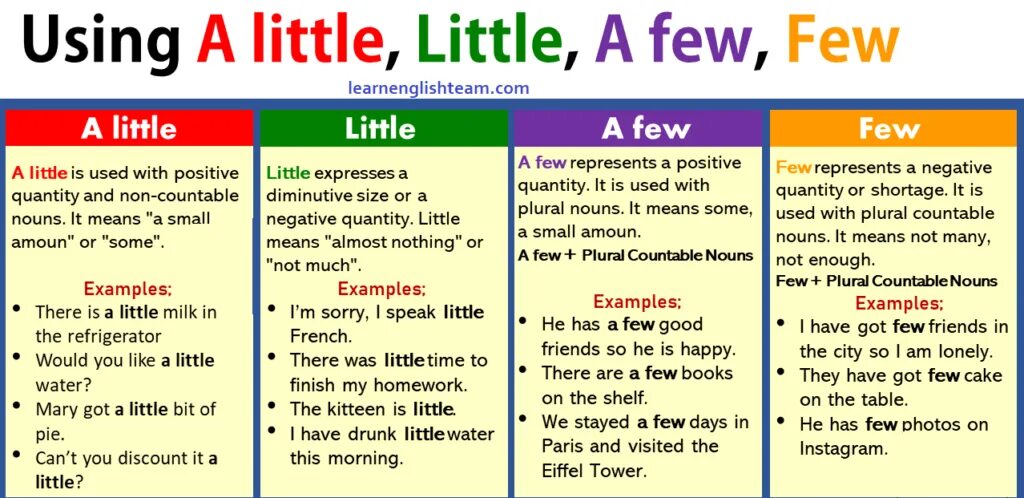 There are some differences