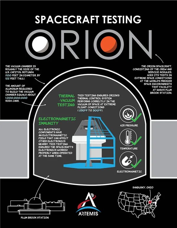 The testing space. Orion artemis spacecraft. artemis 1 orion. orion spaceship artemis.
