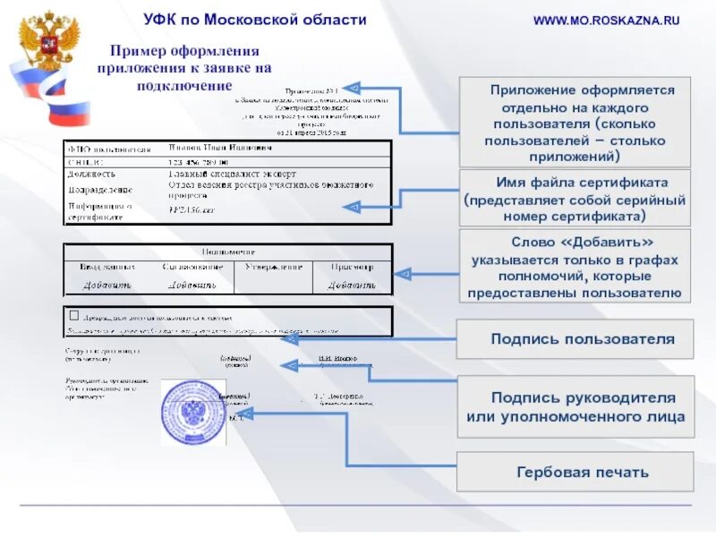 УФК Московской области. Федерального казначейства Московской области. Управление федерального казначейства. Управление федерального казначейства (УФК). Отделение федерального казначейства