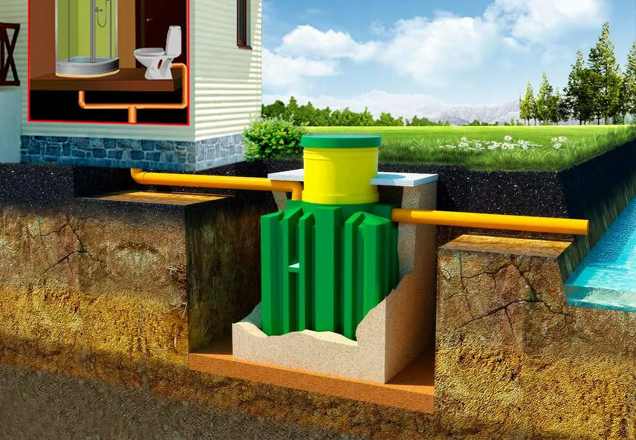 Септик Биотанк-4. Автономная канализация «акведук 0.6». Септик для частного дома. Септик для частного дома купить в екатеринбурге