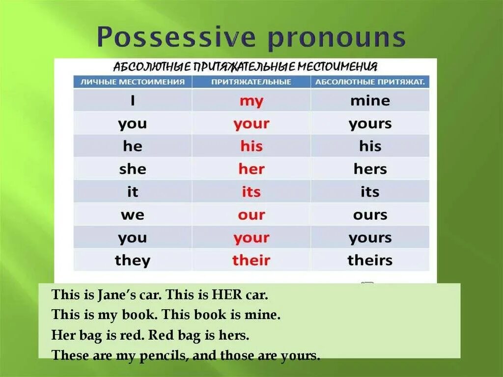 This my на русском языке. Possessive pronouns правило. Possessive pronouns притяжательные местоимения. Possessive pronouns правила. Personal and possessive pronouns.