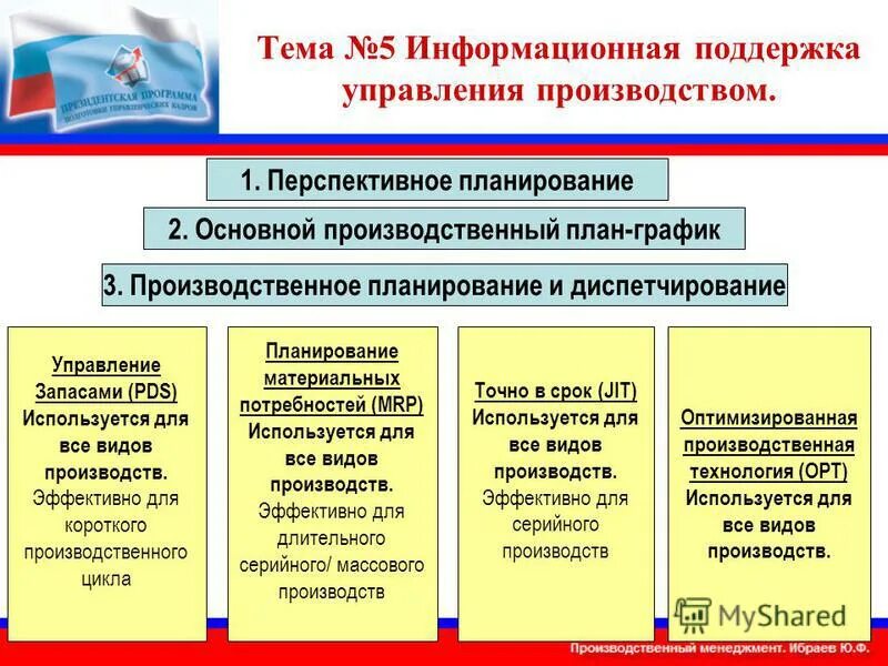 Программа менеджмента организации. Менеджмент программа дисциплины. Структурная схема erp системы\. Программа менеджмента организации. Программа менеджмента организации.