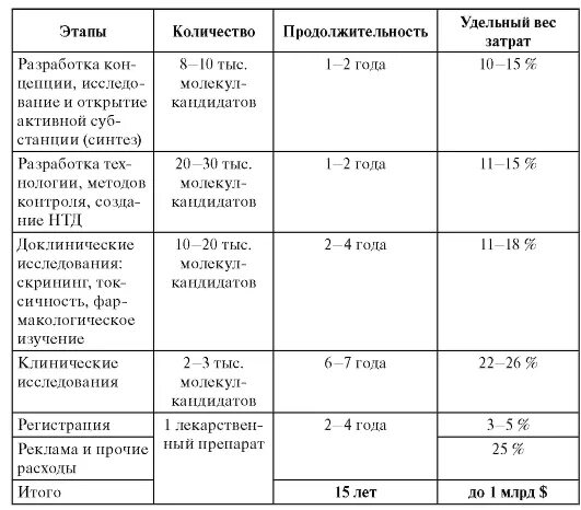 Освоение Урала таблица. Этапы освоения Урала таблица. "Этапы хозяйственного освоения" Урала таблица. Освоение территории Урала таблица.