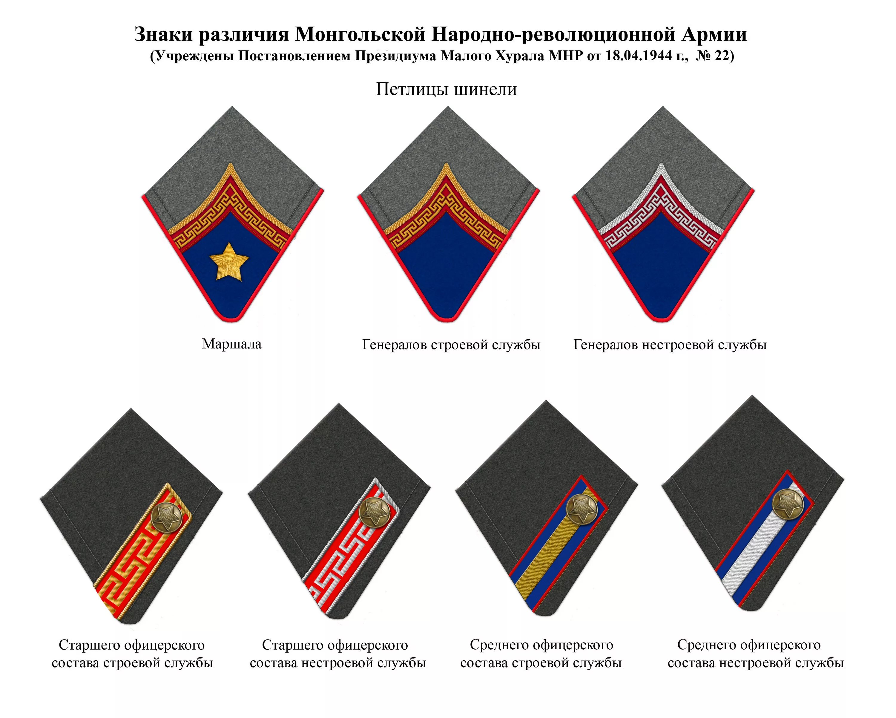 Знаки различия на воротнике. Знаки различия России. Знаки различия русской армии.