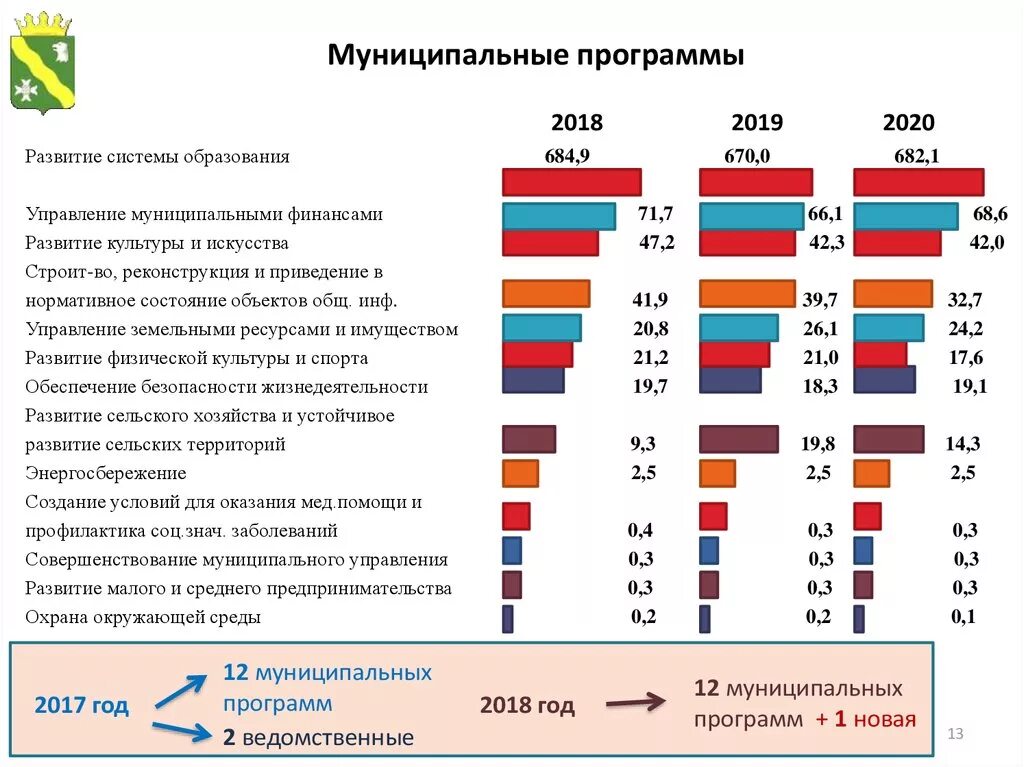 Направления муниципальной политики. Основные направления бюджетной и налоговой политики. Бюджетная политика муниципального образования. Основные направления бюджетной политики. .Направления бюджетной политики в современной РФ..