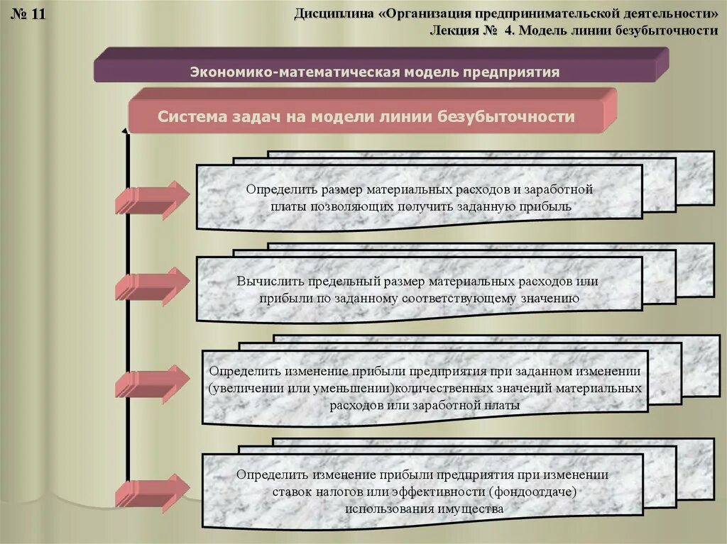 Организация предпринимательской деятельности. Модели организации предпринимательской деятельности предприятия. Цели фирмы предпринимательской деятельности. Модель предприятия коммерческой деятельности. Дисциплина в организации это