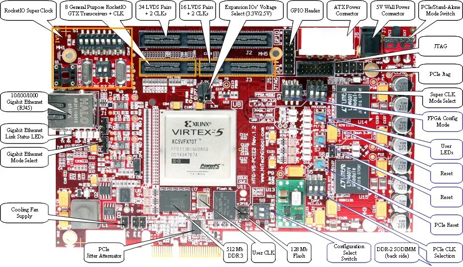 Pci express 4.0 что это. Pci-exp gen2. линии pci express процессора. pci express 2. pci-e 3.3 v aux.