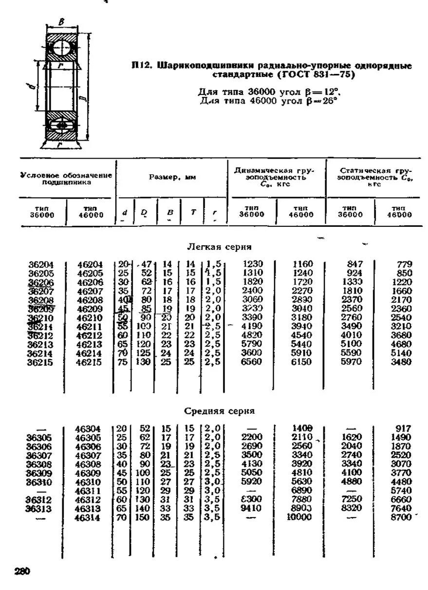 Радиально упорные подшипники размеры: найдено 87 картинок