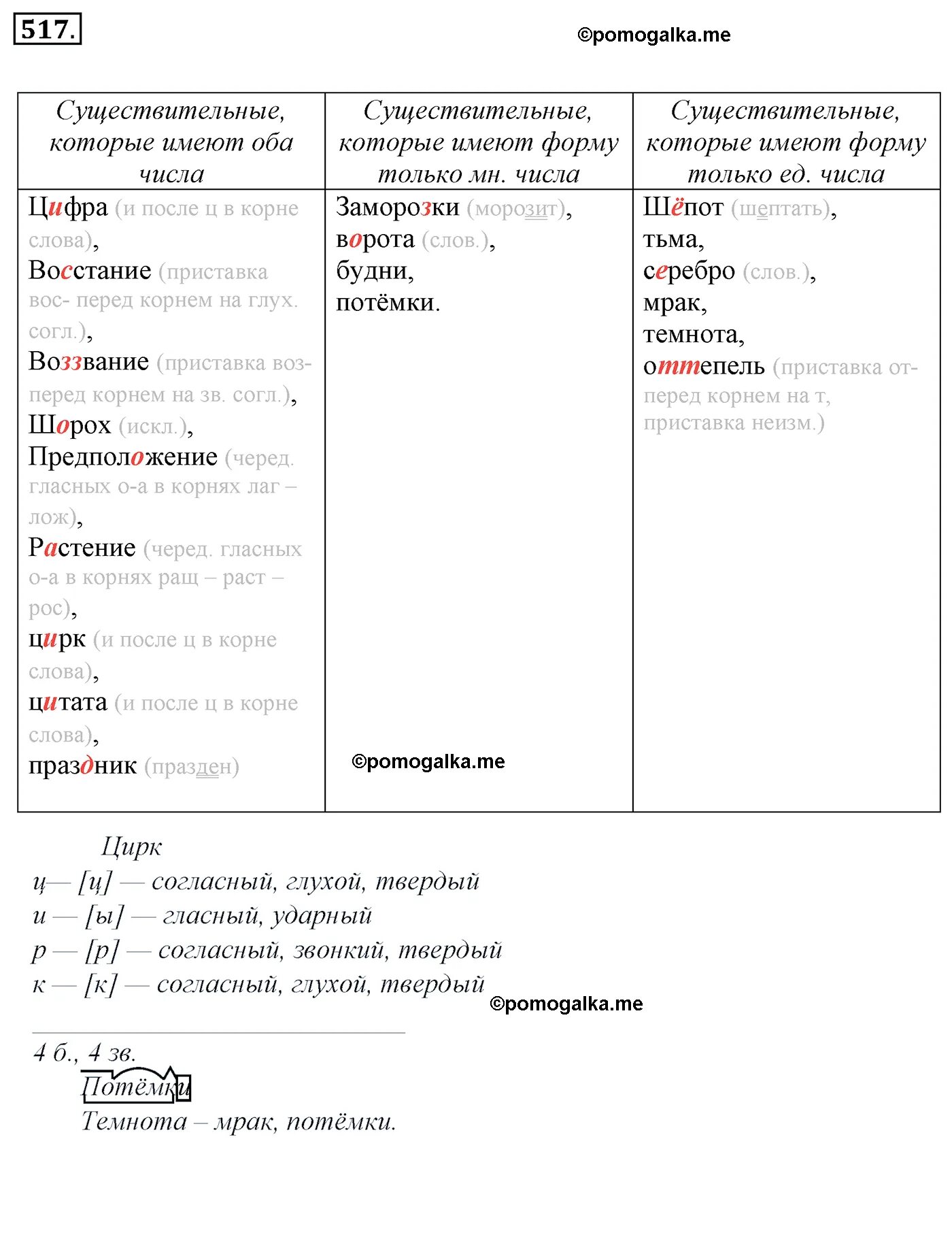 Русский язык 5 класс упражнение 517. Гдз по русскому языку 5 класс ладыженская Баранов Тростенцова 2 часть. Гдз 517 русский 5 класс ладыженская. Гдз 5 класс русский язык номер 517. Пятый класс вторая часть упражнение 517