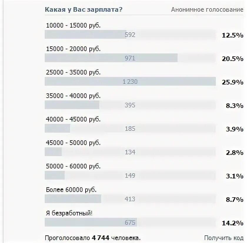 Зарплата ру нижний. Зарплата 25000 рублей. Зарплата 40 тысяч рублей. Зарплата ру. Зарплата 45 тысяч.