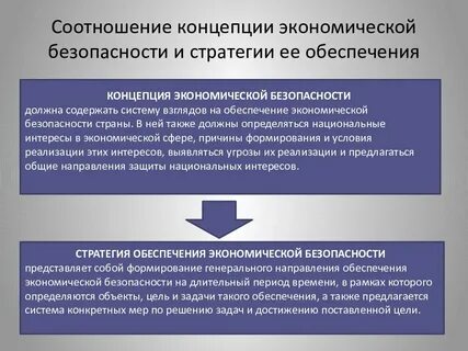 Российские экономические концепции