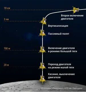Сколько до 25 апреля